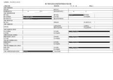 00-03011-20-01客戶身份識別及洗錢風(fēng)險(xiǎn)等級劃分登記表