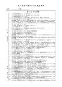 高中政治必修一知识点总结