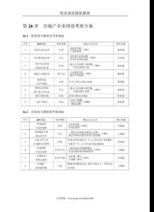 房地产企业绩效考核全案