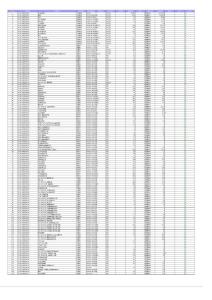 2011比亞迪配件價格表