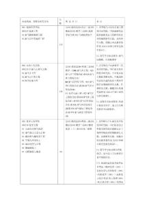 中国石油大学（北京）2014年专业学位硕士研究生招生专业目录