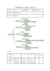 初中地理《陆地和海洋》主题单元评价设计思维导图及评价量规1