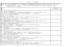 自我測試題目-關乎成敗的細節-摘自《評價世界500強用人標準》