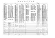 聯接件新舊標準對照