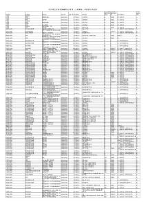 2007年公务员考试职位表