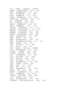 各種成漿的質(zhì)量