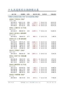 中國銀河證券股份有限公司客戶信用交易擔保證券賬戶