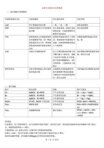 高一化学必修知识点汇总