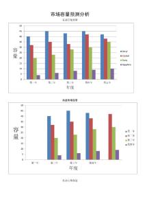 ERP市场容量预测分析