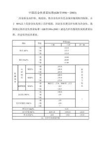 中国冶金焦质量标准(GBT1996—2003)