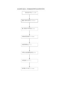 龍泉驛區建設工程報建流程圖 文檔