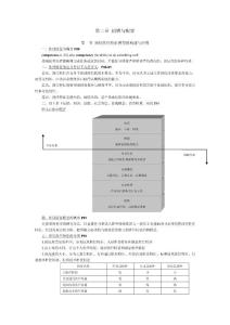 第二章 招聘与配置