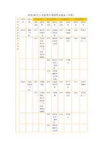 河北09年4月高等自考课程安排表专科