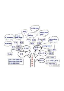 英語(yǔ)也就這么回事