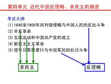 近代中國反侵略求民主的潮流