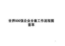 世界500强企业全套工作流程图荟萃（包括：人事行政流程图、财务管理流程图、销售管理流程图、质量管理流程等）【绝对经典全面】