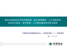 职业生涯规划与任职资格、能力素质模型、人才培养体系、人才梯队建设的区别 和联系