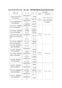 2010年全市中小学幼儿园教师继续教育自治区级培训安