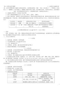 初三上册历史历史复习提纲