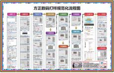 方正數(shù)碼打樣流程圖