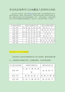 住宅風(fēng)水各種開門方向搬家入住時(shí)間吉兇表