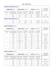 VDE電源線標(biāo)準(zhǔn)