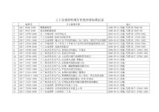 土工合成材料现行有效国家标准目录