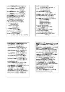 計量單位換算