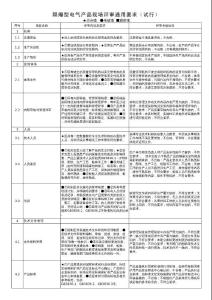 隔爆型电气产品现场评审通用要求