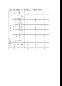 高中体育与健身高二年级教学工作计划(供参考)