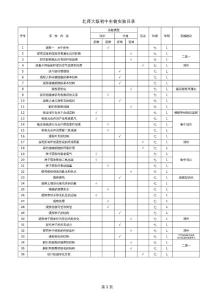 北师大版初中生物实验目录