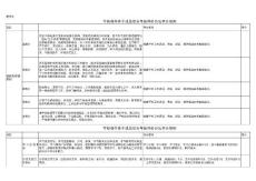 學(xué)校領(lǐng)導(dǎo)班子成員綜合考核評(píng)價(jià)辦法評(píng)分細(xì)則