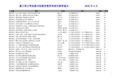 廈門英才學(xué)校圖書館教育教學(xué)類期刊推薦篇目 2008年2月