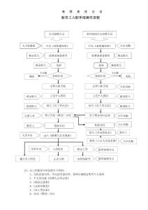 新员工入职手续办理流程