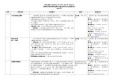 Инвестиционные предложения Читинской области и Агинского 