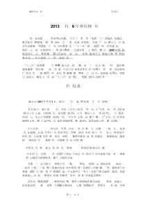 2013紡織行業6月份行情報告