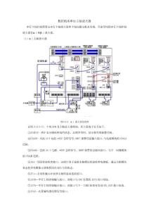 數(shù)控機(jī)床串行主軸放大器FANUC