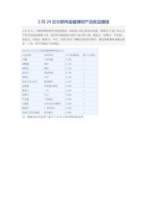2014年2月24日互聯(lián)網(wǎng)金融理財產(chǎn)品收益播報