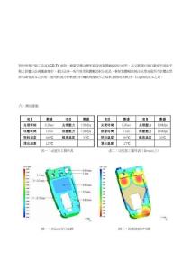改善收縮翹曲變形