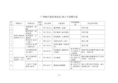 附件一廣州海洋地質調查局2014年招聘計劃.doc
