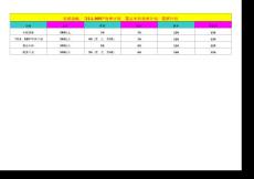 考研目標(biāo)分值