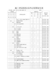 施工質量驗收及評定范圍劃分表