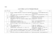 【精品】山东省非煤矿山安全生产班组建设考核标准95