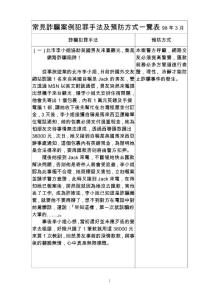【精品】常见诈骗案例犯罪手法及预防方式一览表98年3月56