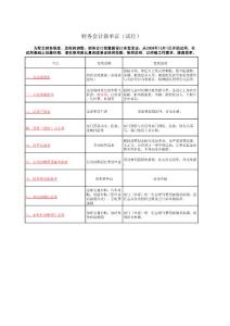 金算盘新单证汇总