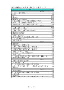 新交规扣分及罚款一览表(仅轿车)24267