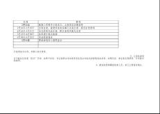 某保險公司財務業(yè)務數(shù)據(jù)真實性檢查工作底稿