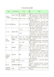 牛肉各部位詳解
