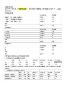 出國留學(xué)那些事的調(diào)查報(bào)告