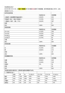 你會(huì)悅納自己?jiǎn)岬恼{(diào)查報(bào)告